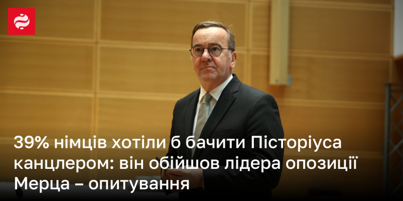 39% німців висловили бажання бачити Пісторіуса на посаді канцлера, випередивши лідера опозиції Мерца, згідно з даними опитування.