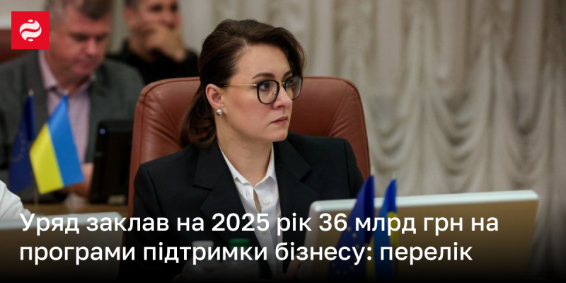 Уряд виділив 36 мільярдів гривень на 2025 рік для програм підтримки підприємництва: детальний список.